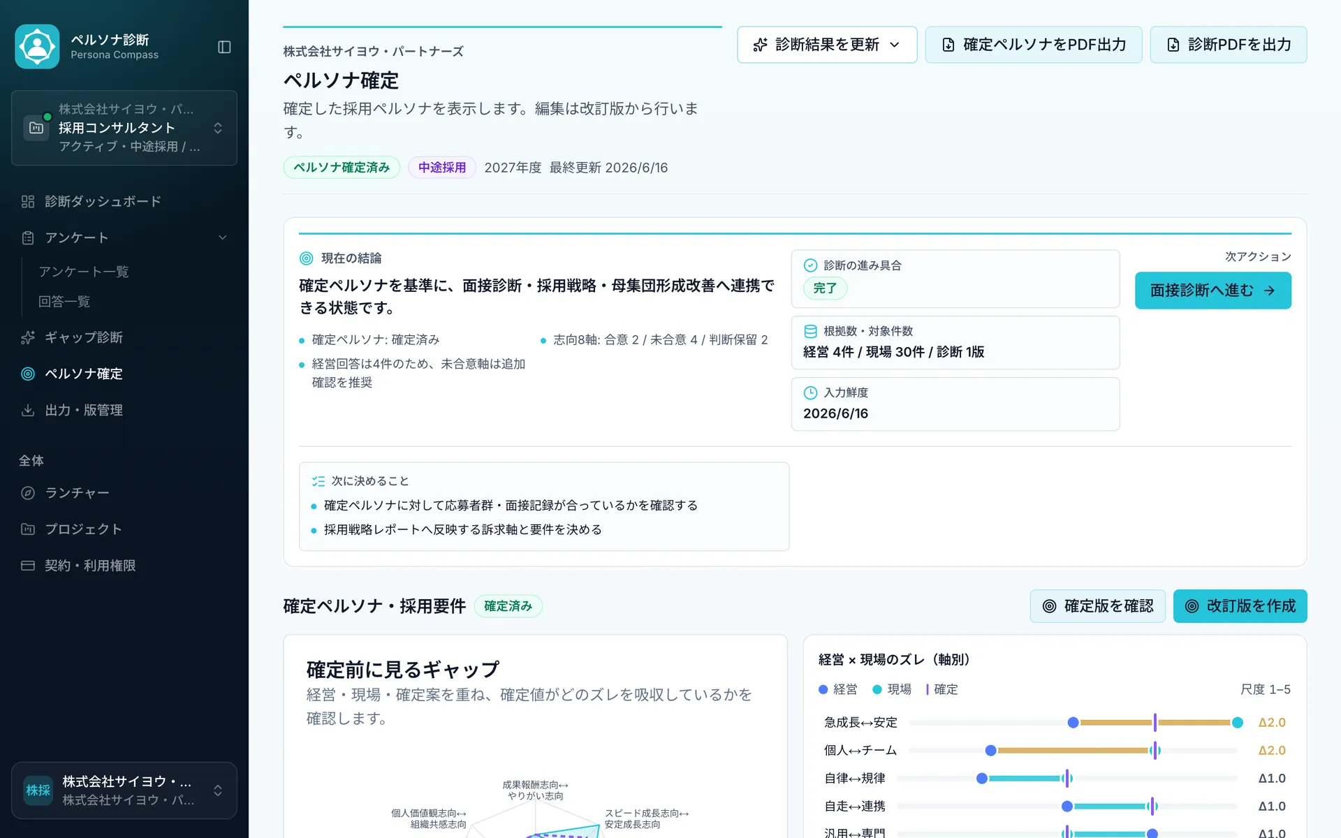 確定ペルソナ画面(デモデータ)